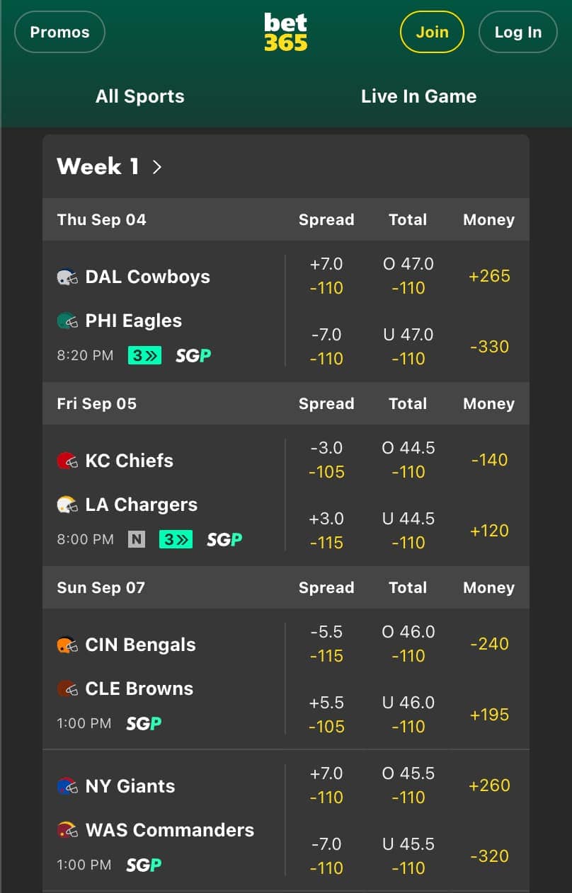 Bet365 NFL Week 1 odds for 2025-2026 season.